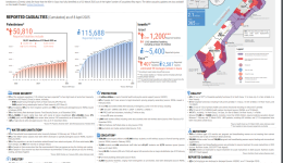 Reported impact snapshot | Gaza Strip (8 April 2025)